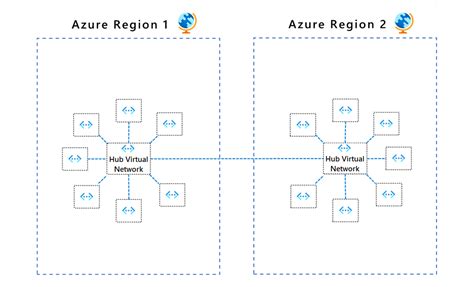 Hub-spoke network topology in Azure - Azure Architecture Center ...