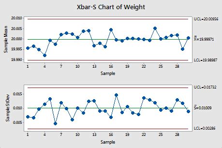 Quality Control Charts: X-bar Chart, R-chart And Process, 43% OFF