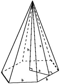 Hexagonal pyramid formula surface area | Hexagonal pyramid area formula