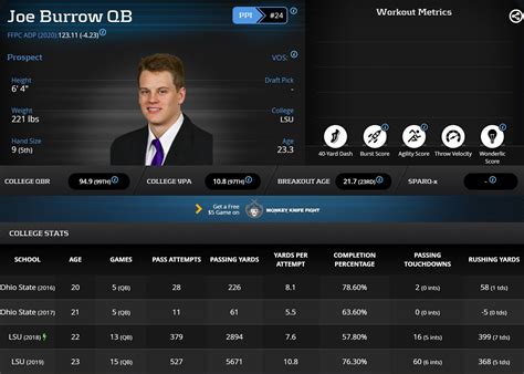 2020 RotoUnderworld Rookie Quarterback Profile: Joe Burrow