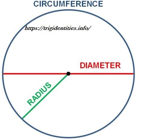 Area of a circle (Definition formula, Practical implementation and ...