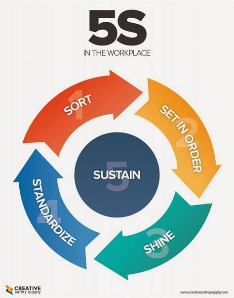 PELATIHAN 5S Audit - Informasi Training Center