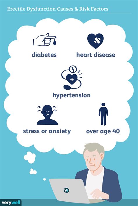 Causes and Risk Factors of Erectile Dysfunction