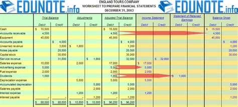 Preparing a Accounting Worksheet following 8 Simple Steps | Accounting, Accounting cycle, Worksheets