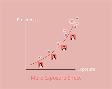 Premium Vector | The Mere Exposure Effect which people tend to develop ...