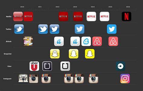 Infographic: Netflix’s New 'N' and the State of Logo Design | WIRED