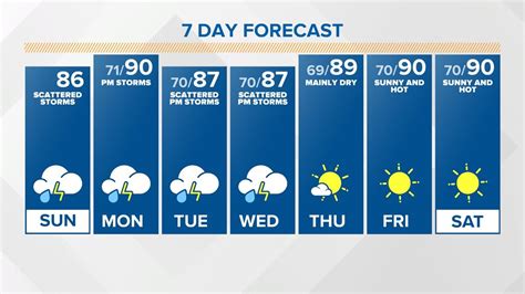 Indianapolis Weather Forecast | Central Indiana Updated Forecast | wthr.com