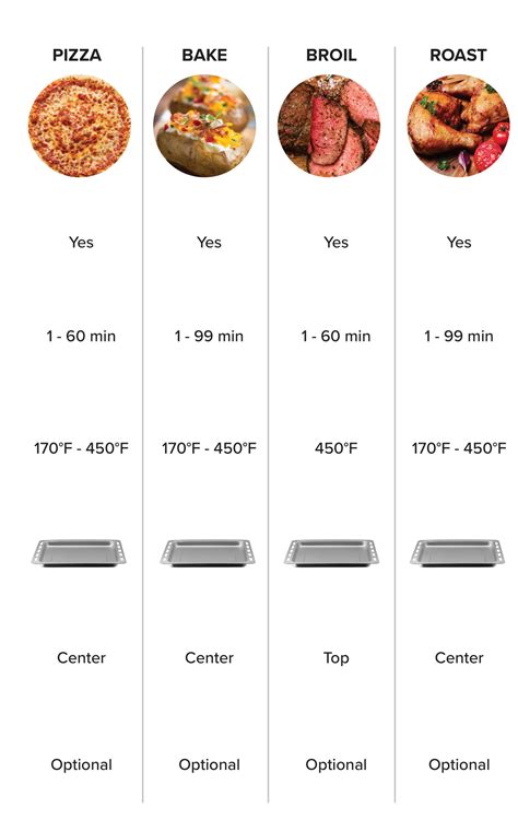 Gourmia Digital Air Fryer Oven GTF7900 User Manual