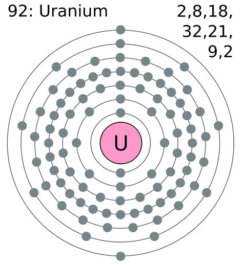 File:Electron shell 092 uranium.png