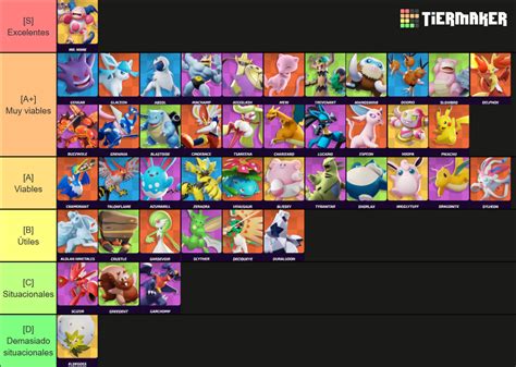 Pokémon Unite Tier List (Community Rankings) - TierMaker