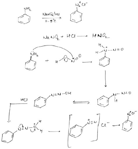 Reaction mechanism of Diazotisation method of preparation of benzene