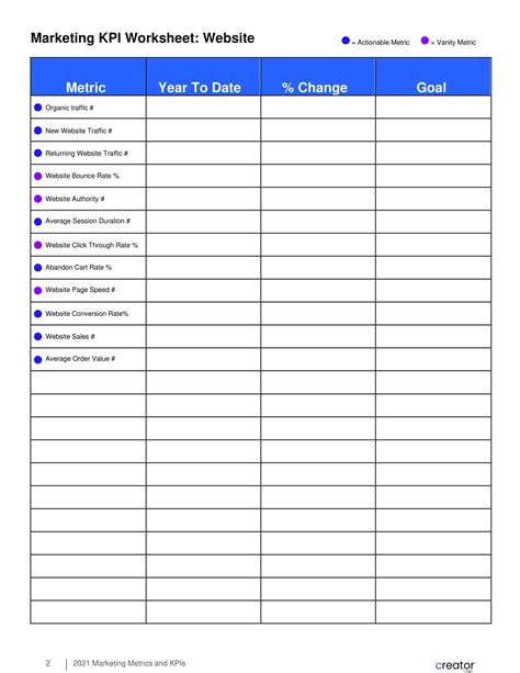 Free Printable KPI Templates [Word, Excel, PDF] Examples