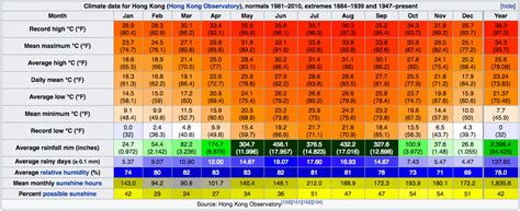 A Little About Hong Kong - A Quick Overview (HK)