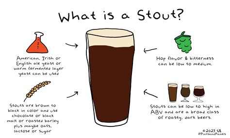 Beer 101- What is a Stout? — Pints and Panels