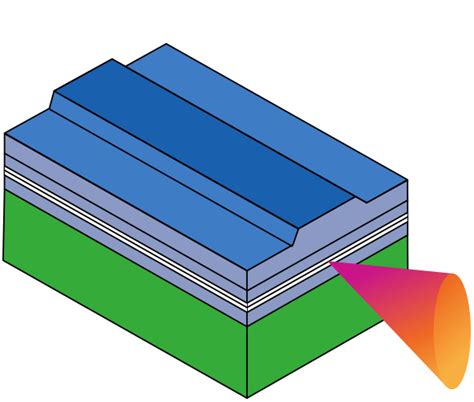 Consumer 3D Sensing | Lumentum Operations LLC