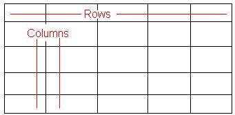 rows-columns - Web Strategy and Development Blog - Missouri State ...