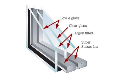 advantages of triple glazing | Just Value Doors