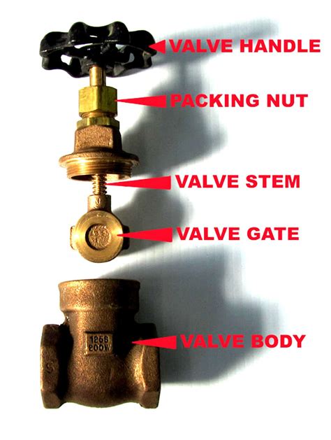 How To Open Or Close A Gate Valve On A Water Line