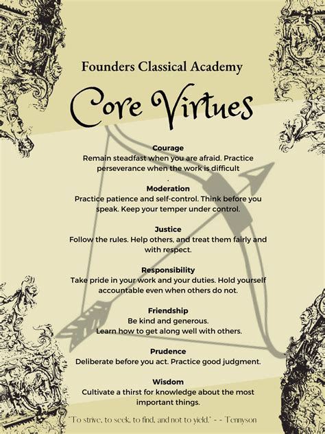 Core Virtues – School Culture – Founders Classical Academy - Leander