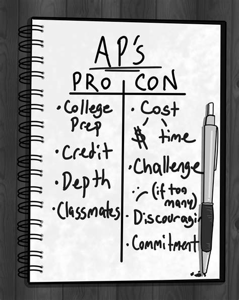 Tower | Pro/Con: The question of AP classes