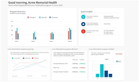 Top Data Visualization Examples and Dashboard Designs | Toptal®