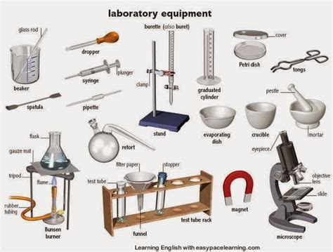 Lab Equipment - Ms. J.Kim's Science Classes