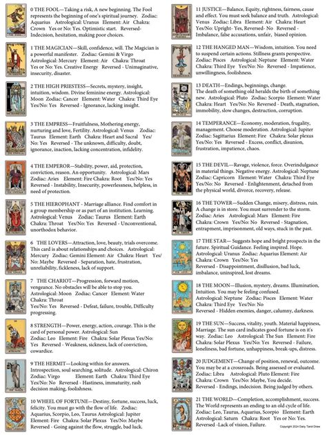 Tarot Cards Meaning List pdf