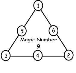 Magic Triangle Math Fun For All Ages. | Triangle math, Fun math, Maths puzzles