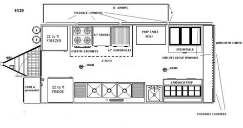 Pin by Arthur Silvestre on vendor | Food stand design, Food truck, Food truck design