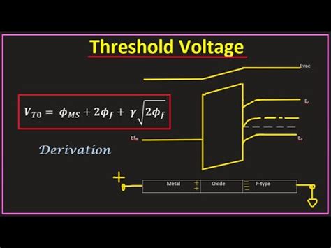 MOSFET THRESHOLD VOLTAGE | Derivation of Vth - YouTube