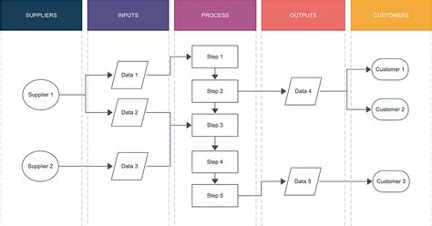 SIPOC Diagram Example & Free Template | Slickplan