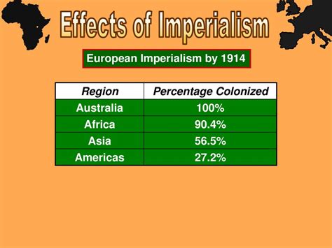 African Imperialism. - ppt download