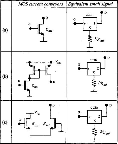 Gyrator-capacitor model | Semantic Scholar