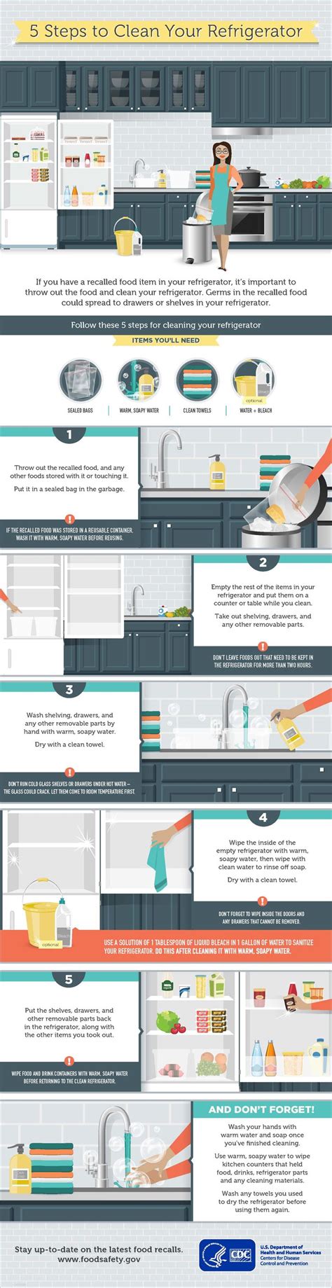 Five Steps to Clean Your Refrigerator | Cleaning, Clean refrigerator, Food safety tips