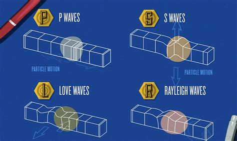 What Are Seismic Waves? | KQED