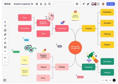 How a Graphic Organizer Conveys Complex Ideas | Miro