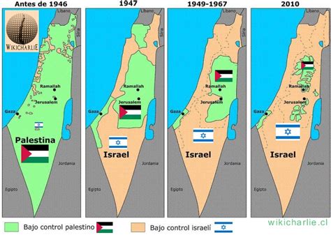 El conflicto entre Israel y Palestina - WikicharliE