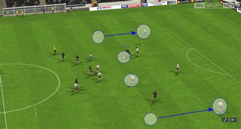 Dominating The Central Areas; The Box-Formation – Strikerless