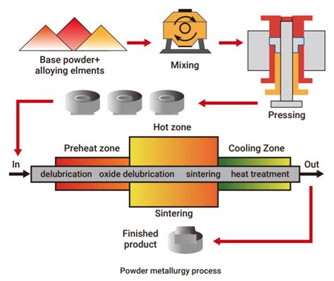 Case Studies: Powder Metallurgy Inspection | Neousys Technology America, Inc.