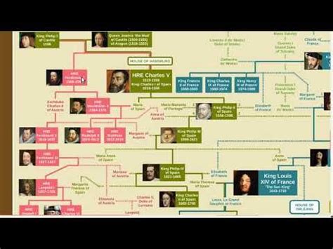 Spanish Monarchy Family Tree (909-Present) - YouTube | Monarchy family ...