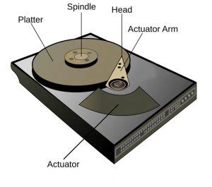 Breaking Bad Magnet Scene: Can You Really Destroy A Hard Drive Using Magnets? » ScienceABC