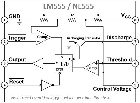 Explain Ic 555 Timer With Block Diagram