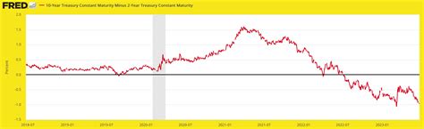 After the Yield Curve Inversion – Slope of Hope with Tim Knight