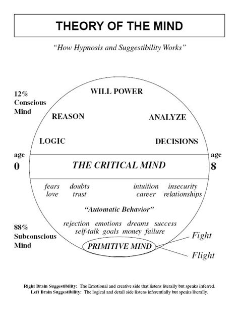 Theory of mind Archives - Ted Moreno