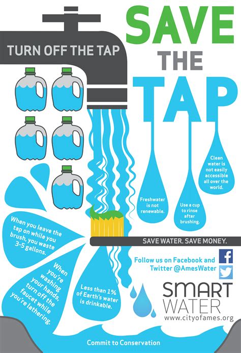 Turn off the tap while you're brushing! | World water day, Education ...