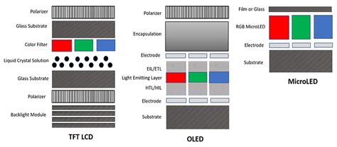 MicroLED vs OLED and Mini LED: Which Display Technology Reigns Supreme ...