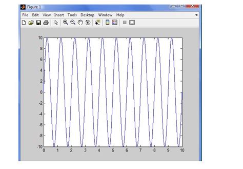 Rlabs MATLAB Blog: How to plot a sine wave in MATLAB?