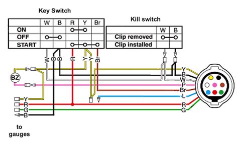 Yamaha G2E Wiring Diagram Electric / Yamaha G2e Wiring Diagram Electric - Wiring Diagram Schemas ...