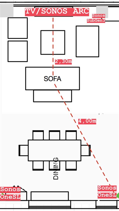 Placement of rear Sonos One SL speakers | Sonos Community