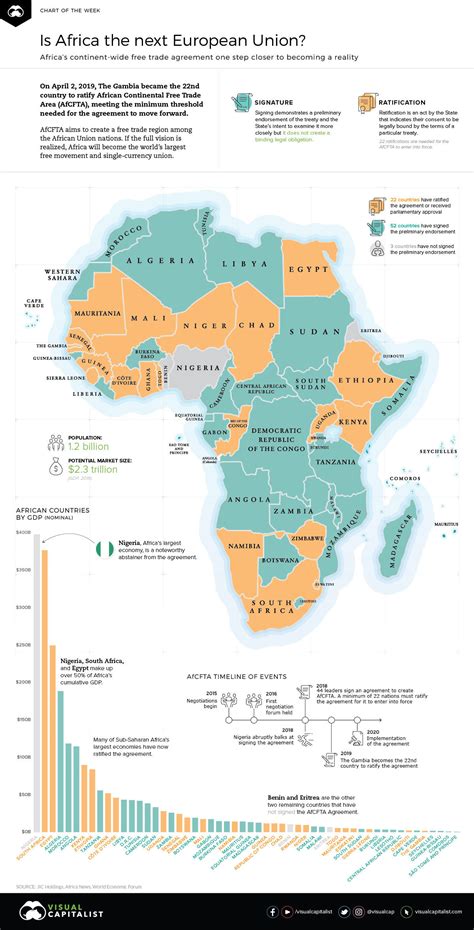 African Economic Giant Nigeria Joins ACFTA - Global Black History